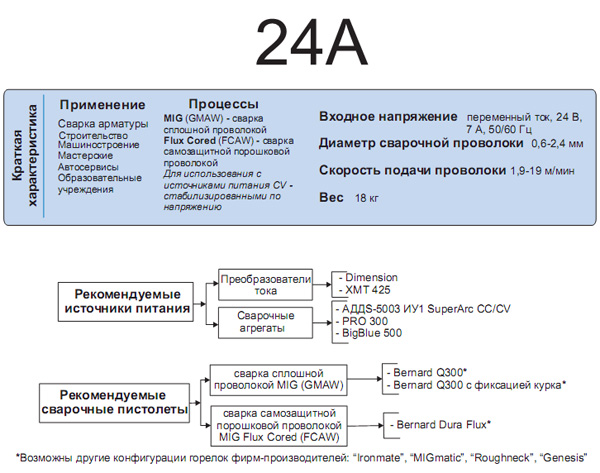 Сварочный полуавтомат 24A