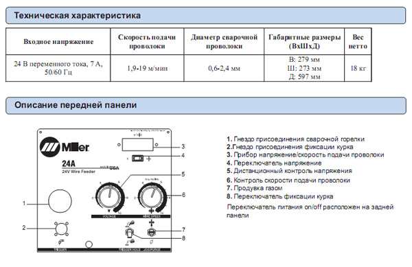 Сварочный полуавтомат 24A